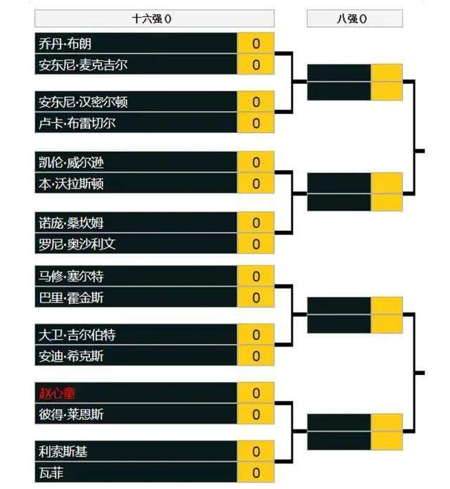 不过比起这场对决，更重磅的是广东将在这场比赛中为易建联举行球衣退役仪式，包括篮协主席姚明在内的各路退役、现役球员都来到了现场；阵容方面广厦内线核心胡金秋生病缺席比赛。